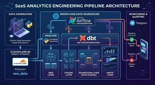 Pipeline workflow